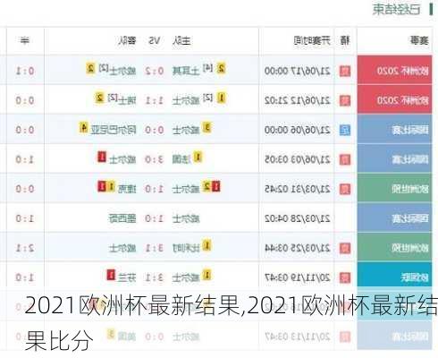 2021欧洲杯最新结果,2021欧洲杯最新结果比分