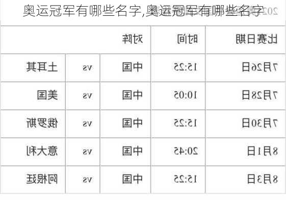 奥运冠军有哪些名字,奥运冠军有哪些名字