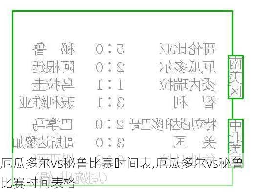 厄瓜多尔vs秘鲁比赛时间表,厄瓜多尔vs秘鲁比赛时间表格