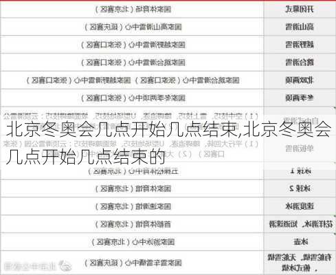 北京冬奥会几点开始几点结束,北京冬奥会几点开始几点结束的
