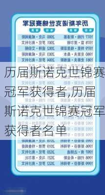 历届斯诺克世锦赛冠军获得者,历届斯诺克世锦赛冠军获得者名单