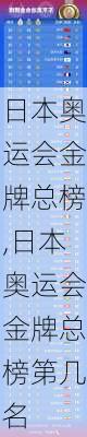 日本奥运会金牌总榜,日本奥运会金牌总榜第几名