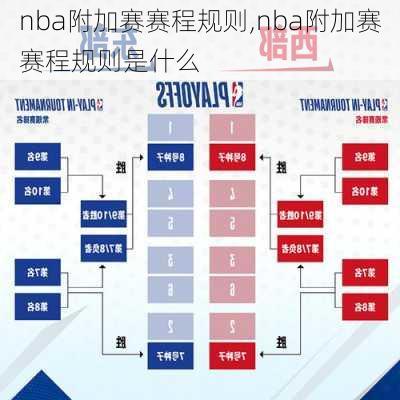 nba附加赛赛程规则,nba附加赛赛程规则是什么