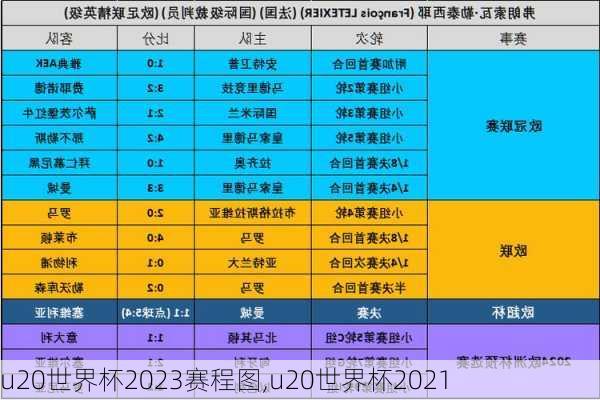 u20世界杯2023赛程图,u20世界杯2021