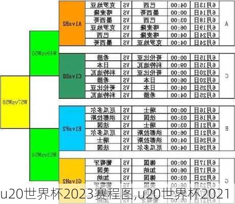 u20世界杯2023赛程图,u20世界杯2021