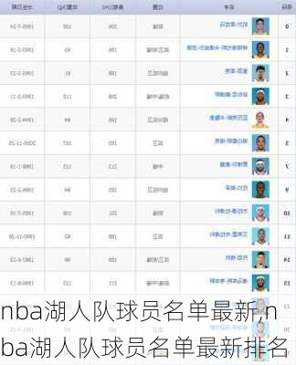 nba湖人队球员名单最新,nba湖人队球员名单最新排名