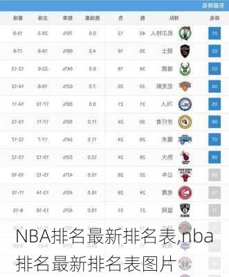 NBA排名最新排名表,nba排名最新排名表图片