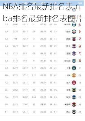 NBA排名最新排名表,nba排名最新排名表图片