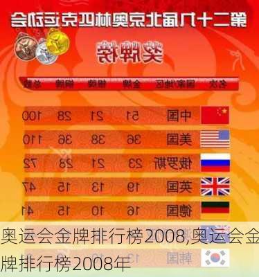 奥运会金牌排行榜2008,奥运会金牌排行榜2008年