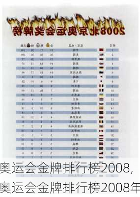 奥运会金牌排行榜2008,奥运会金牌排行榜2008年