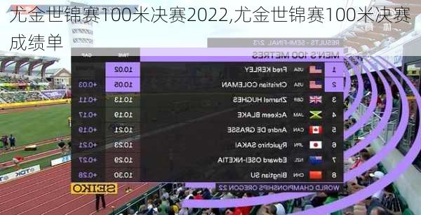 尤金世锦赛100米决赛2022,尤金世锦赛100米决赛成绩单