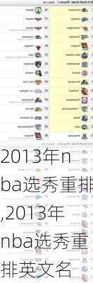 2013年nba选秀重排,2013年nba选秀重排英文名