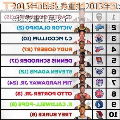 2013年nba选秀重排,2013年nba选秀重排英文名