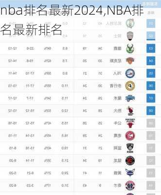 nba排名最新2024,NBA排名最新排名