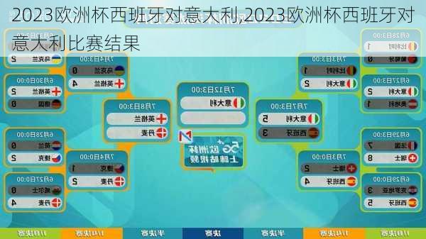 2023欧洲杯西班牙对意大利,2023欧洲杯西班牙对意大利比赛结果