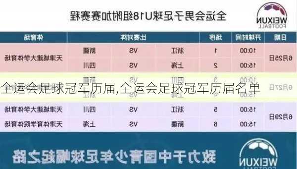 全运会足球冠军历届,全运会足球冠军历届名单