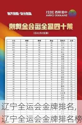 辽宁全运会金牌排名,辽宁全运会金牌排名榜