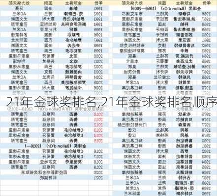 21年金球奖排名,21年金球奖排名顺序