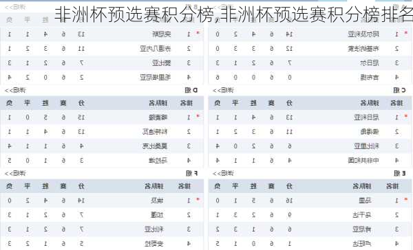 非洲杯预选赛积分榜,非洲杯预选赛积分榜排名