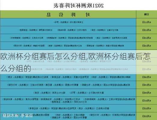 欧洲杯分组赛后怎么分组,欧洲杯分组赛后怎么分组的