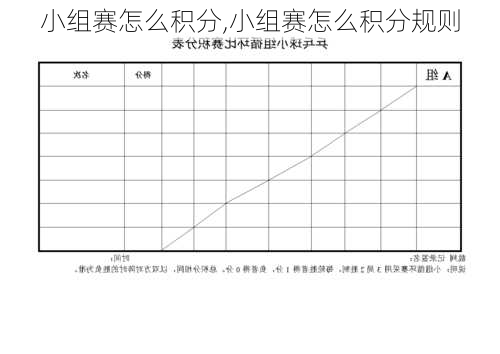 小组赛怎么积分,小组赛怎么积分规则