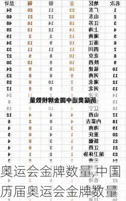 奥运会金牌数量,中国历届奥运会金牌数量