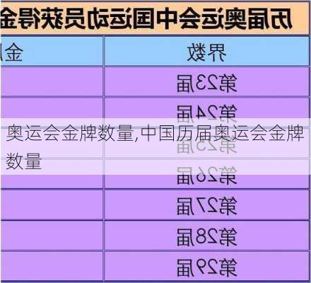 奥运会金牌数量,中国历届奥运会金牌数量