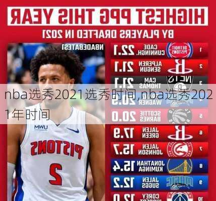 nba选秀2021选秀时间,nba选秀2021年时间