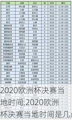 2020欧洲杯决赛当地时间,2020欧洲杯决赛当地时间是几点