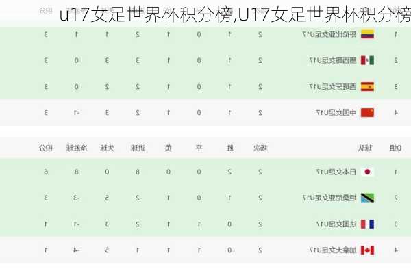 u17女足世界杯积分榜,U17女足世界杯积分榜