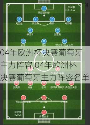 04年欧洲杯决赛葡萄牙主力阵容,04年欧洲杯决赛葡萄牙主力阵容名单