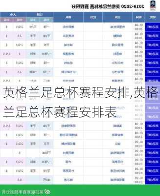 英格兰足总杯赛程安排,英格兰足总杯赛程安排表