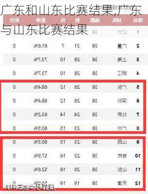 广东和山东比赛结果,广东与山东比赛结果