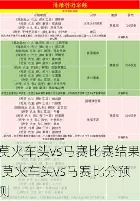 莫火车头vs马赛比赛结果,莫火车头vs马赛比分预测