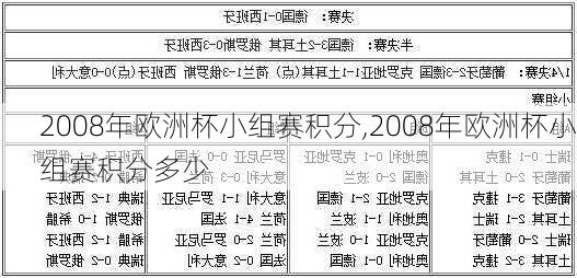 2008年欧洲杯小组赛积分,2008年欧洲杯小组赛积分多少