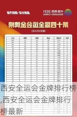 西安全运会金牌排行榜,西安全运会金牌排行榜最新