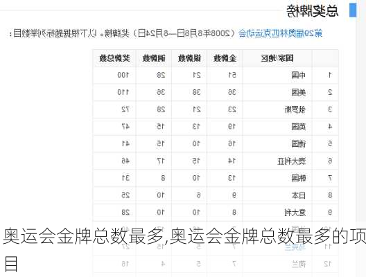 奥运会金牌总数最多,奥运会金牌总数最多的项目