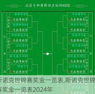 斯诺克世锦赛奖金一览表,斯诺克世锦赛奖金一览表2024年