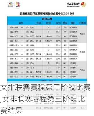 女排联赛赛程第三阶段比赛,女排联赛赛程第三阶段比赛结果