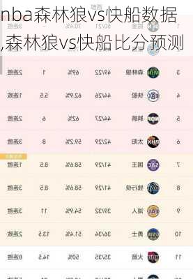 nba森林狼vs快船数据,森林狼vs快船比分预测