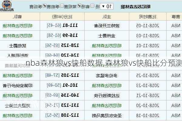 nba森林狼vs快船数据,森林狼vs快船比分预测