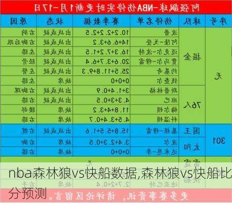 nba森林狼vs快船数据,森林狼vs快船比分预测