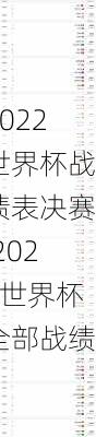 2022世界杯战绩表决赛,2022世界杯全部战绩