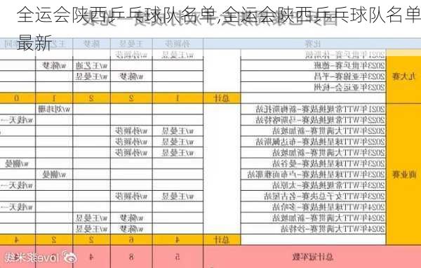 全运会陕西乒乓球队名单,全运会陕西乒乓球队名单最新