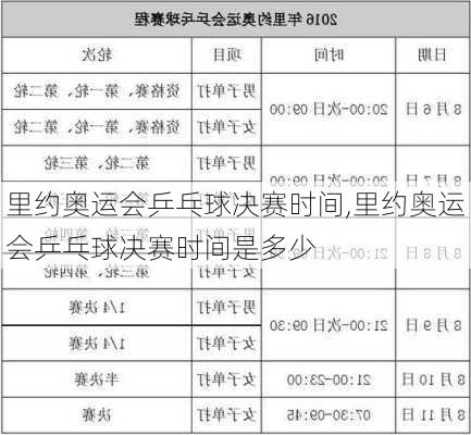 里约奥运会乒乓球决赛时间,里约奥运会乒乓球决赛时间是多少