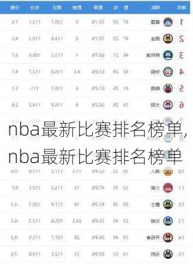 nba最新比赛排名榜单,nba最新比赛排名榜单