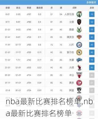 nba最新比赛排名榜单,nba最新比赛排名榜单