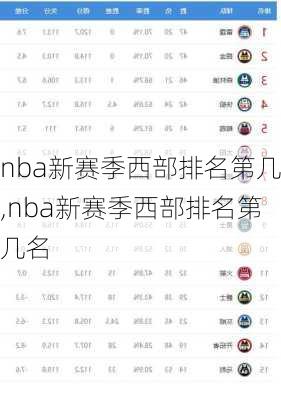 nba新赛季西部排名第几,nba新赛季西部排名第几名