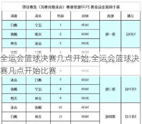 全运会篮球决赛几点开始,全运会篮球决赛几点开始比赛