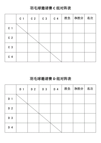 羽毛球女单半决赛对阵表,羽毛球女单半决赛对阵表格